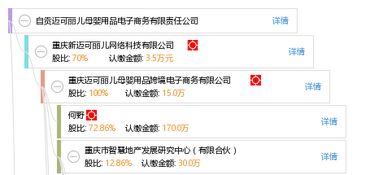 自貢邁可麗兒母嬰用品電子商務(wù)有限責(zé)任公司