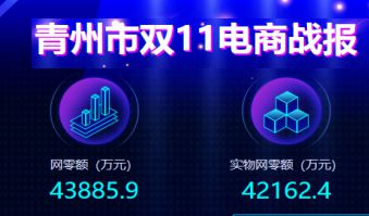 從助力企業(yè) 上網(wǎng)入市 看電子商務(wù)進農(nóng)村的 青州模式