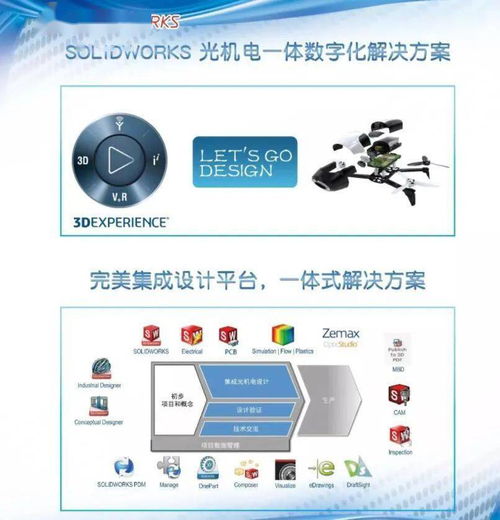 2020 CIOE中國光博會 | 光研科技參展亮點產品巡禮之八 SolidWorks軟件開發創新應用