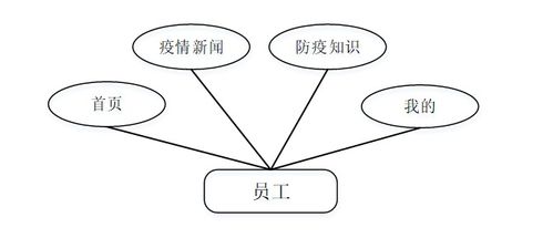 企業(yè)健康信息管理系統(tǒng) 基于Java SSM框架的疫情健康監(jiān)測APP開發(fā)與網(wǎng)絡(luò)信息安全實踐