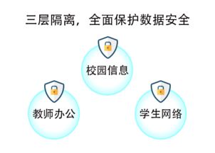 網(wǎng)絡(luò)與信息安全軟件開發(fā) 構(gòu)筑數(shù)字世界的防護盾