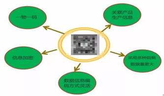 藥品信息安全保障新策略 激光打標與網(wǎng)絡(luò)信息安全軟件的協(xié)同防護